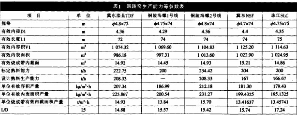 回转窑 回转窑