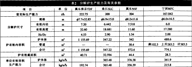 回转窑雷蒙磨 回转窑雷蒙磨