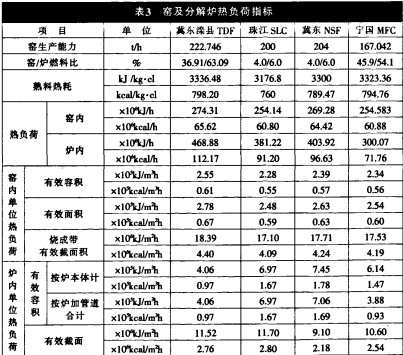 回转窑雷蒙磨 回转窑雷蒙磨