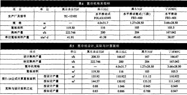 回转窑雷蒙磨 回转窑雷蒙磨