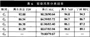 回转窑烘干机 回转窑烘干机