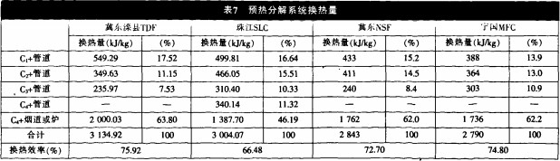 回转窑,烘干机 回转窑,烘干机