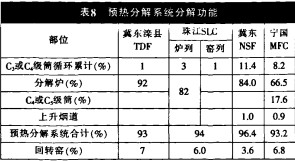 回转窑,烘干机 回转窑,烘干机