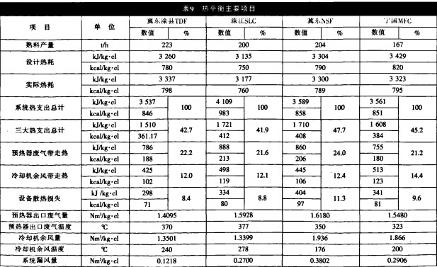 回转窑,雷蒙磨 回转窑,雷蒙磨