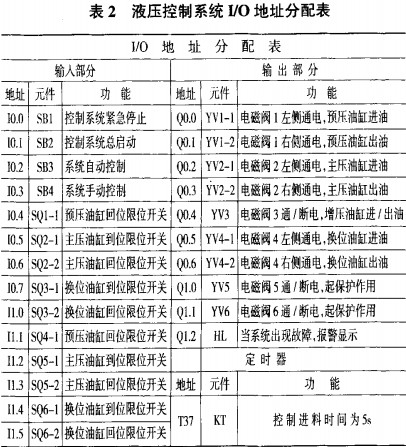 生物质成型机液压控制系统 生物质成型机液压控制系统