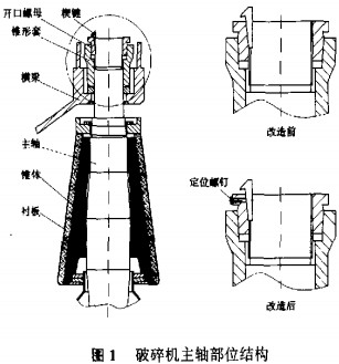 破碎机主轴部位结构 破碎机主轴部位结构