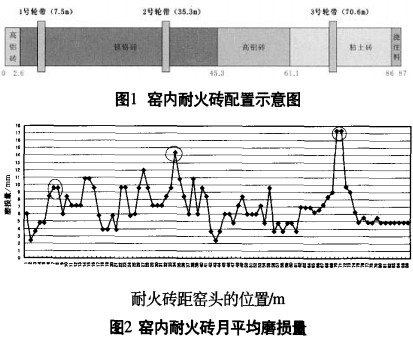 回转窑 回转窑