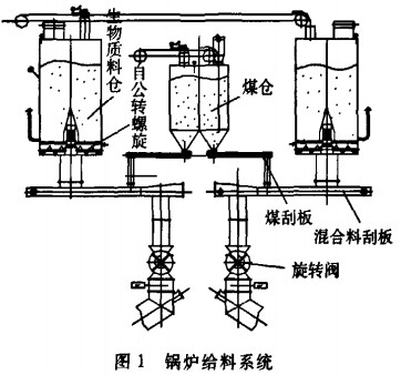 生物质锅炉生物质燃料燃烧系统 生物质锅炉生物质燃料燃烧系统
