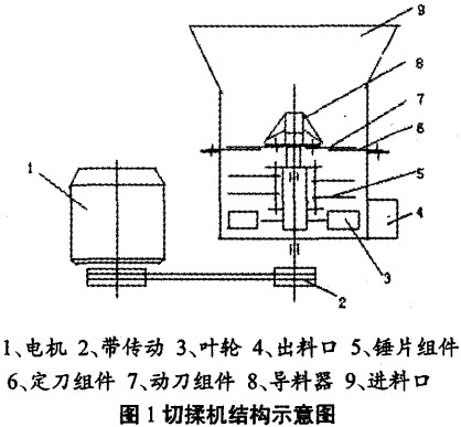 秸秆揉搓机 秸秆揉搓机