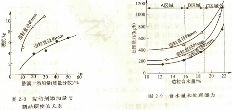 颗粒机造粒机 颗粒机造粒机
