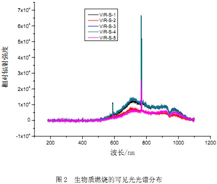 生物质锅炉生物质燃烧 生物质锅炉生物质燃烧