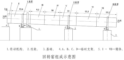 回转窑组成示意图 回转窑组成示意图