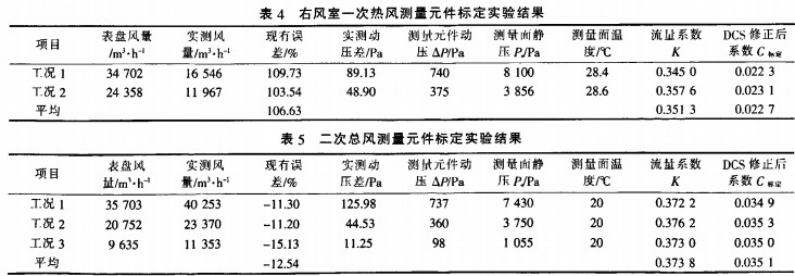 生物质锅炉实验数据1 生物质锅炉实验数据1