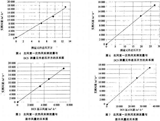 生物质锅炉测验 生物质锅炉测验