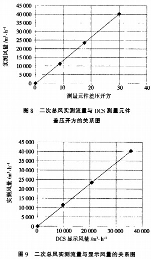 生物质锅炉测验 生物质锅炉测验