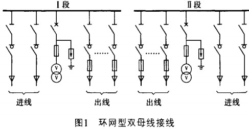 高低压配电柜