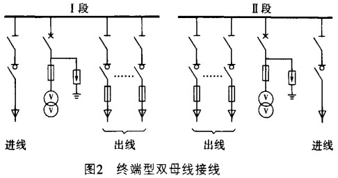 高低压配电柜