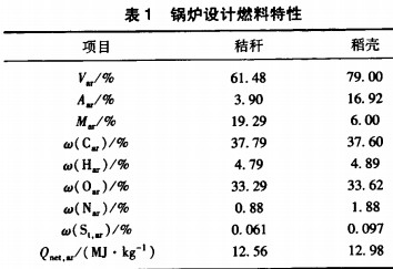 生物质锅炉特性 生物质锅炉特性