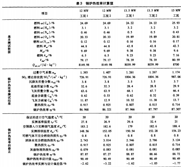 生物质锅炉 生物质锅炉
