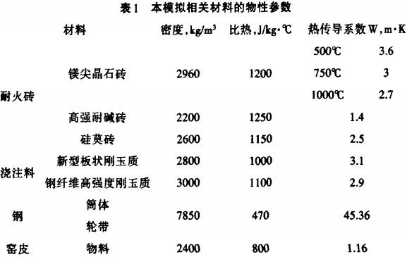 回转窑烘干机 回转窑烘干机1