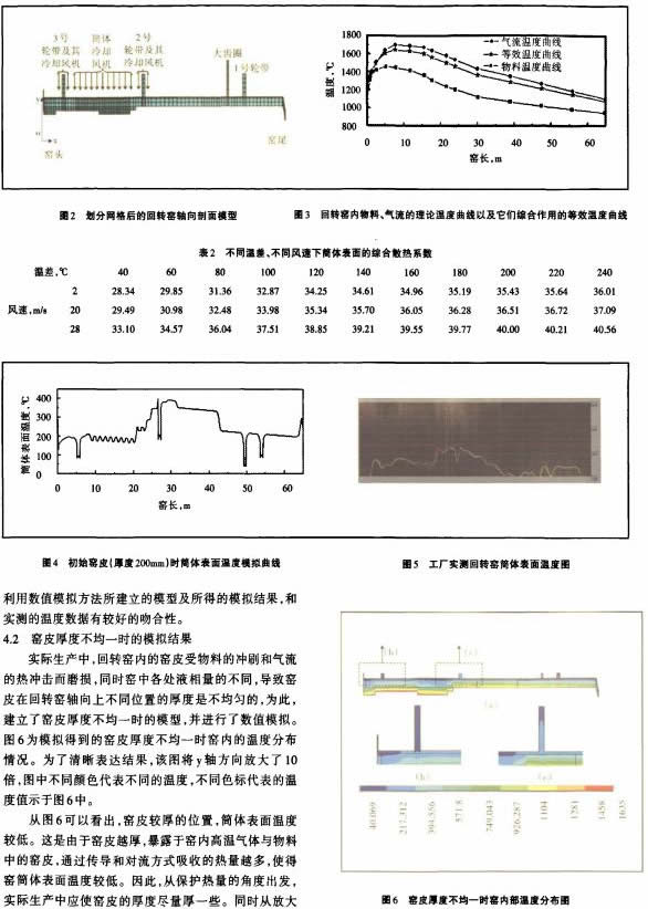 回转窑 回转窑