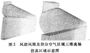 风机试验 风机试验