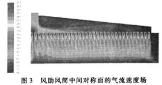 风机试验 风机试验