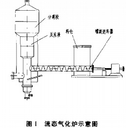 生物质锅炉 生物质锅炉