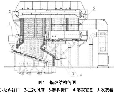生物质锅炉 生物质锅炉