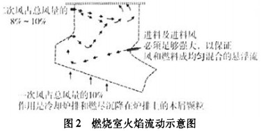 生物质锅炉 生物质锅炉