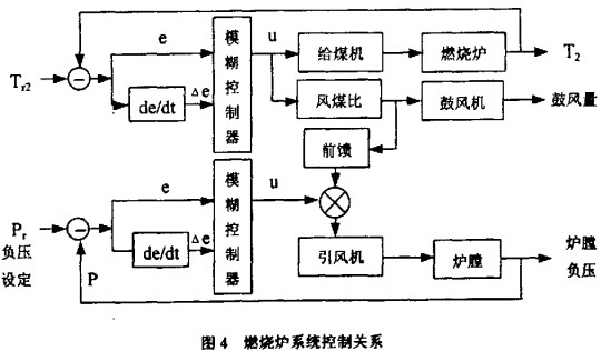 干燥机烘干机 干燥机烘干机