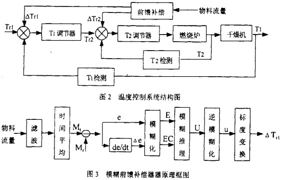 干燥机烘干机 干燥机烘干机