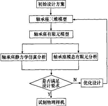 输送机 输送机