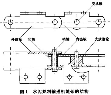 输送机结构 输送机结构