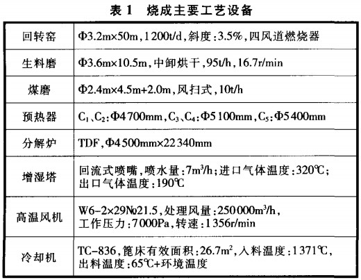回转窑 回转窑
