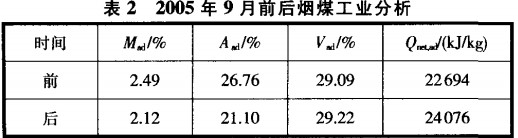 回转窑烘干机 回转窑烘干机