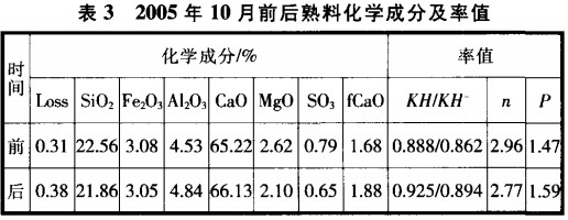 回转窑烘干机干燥机 回转窑烘干机干燥机