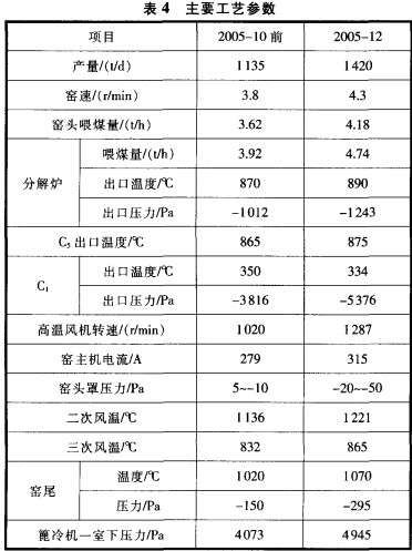 回转窑烘干机干燥机 回转窑烘干机干燥机