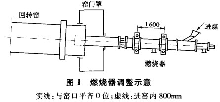回转窑 回转窑