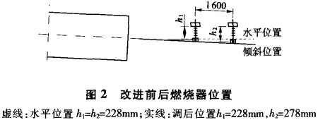 回转窑烘干机干燥机 回转窑烘干机干燥机