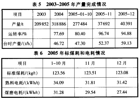 回转窑烘干机干燥机 回转窑烘干机干燥机