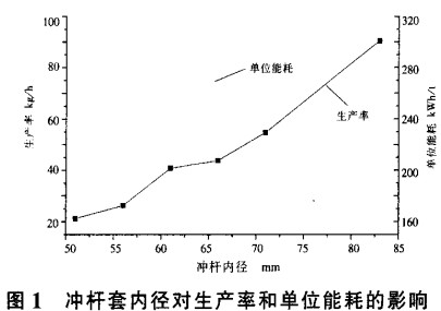秸秆压块机 秸秆压块机