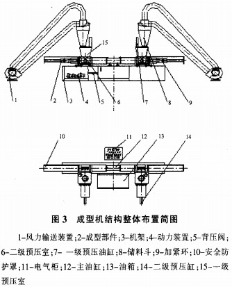 成型机结构整体布局简图 成型机结构整体布局简图