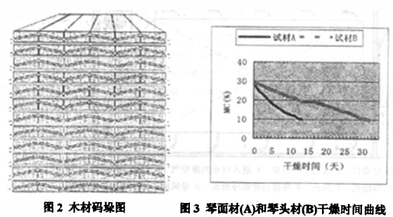 烘干机 烘干机