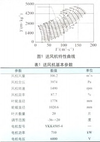 风机