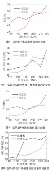 风机