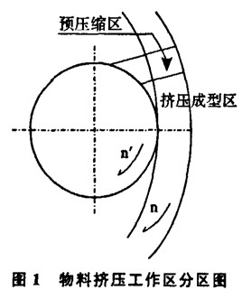 颗粒机挤压区 颗粒机挤压区