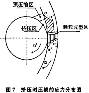 颗粒机 颗粒机