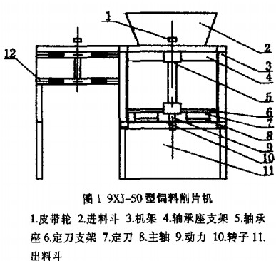 削片机 削片机