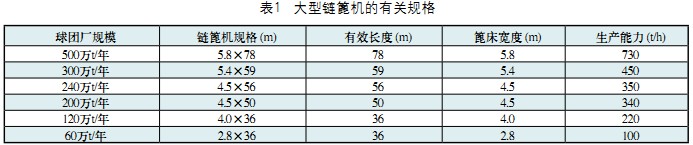 回转窑烘干机 回转窑烘干机